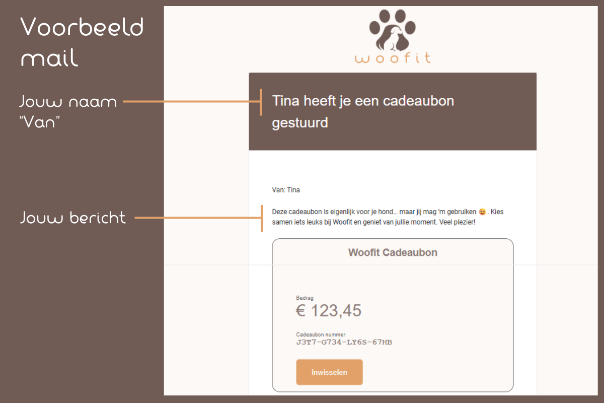 Printscreen van een voorbeeld van de e-mail met digitale cadeaubon van Woofit.